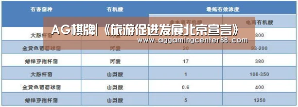 AG棋牌|《旅游促进发展北京宣言》
